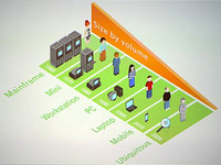 Technologie ve vzdělání