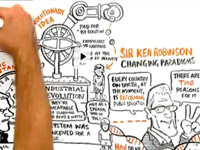 Změna vzdělávacích paradigmat