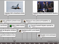 Historie války v Libyi